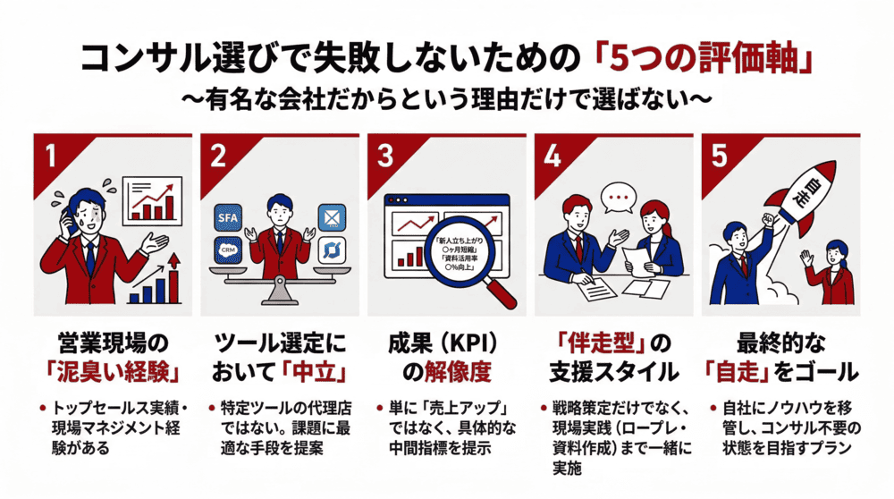 スタートアップにセールスイネーブルメントが必要な理由
