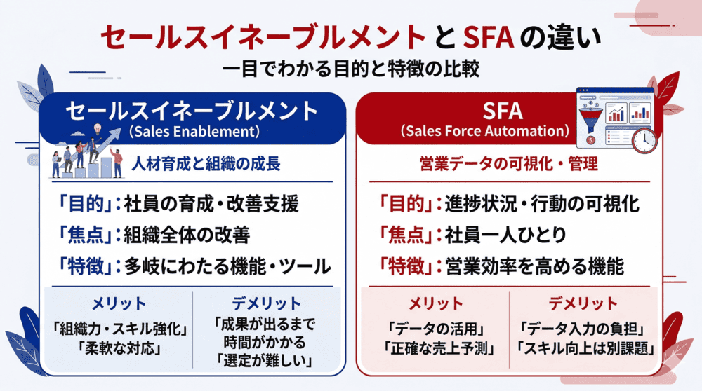 セールスイネーブルメントとの違い