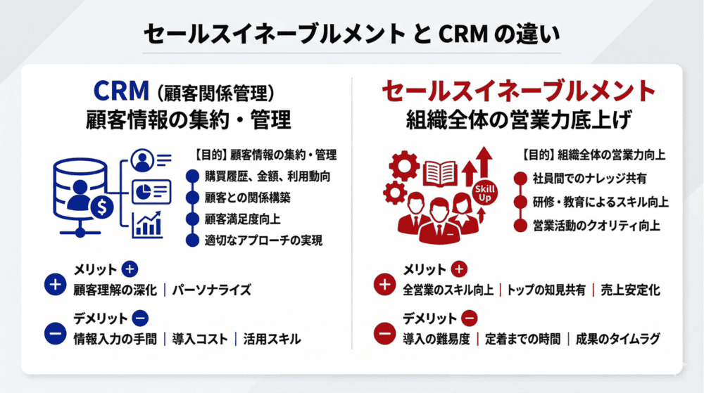 セールスイネーブルメントとの違い