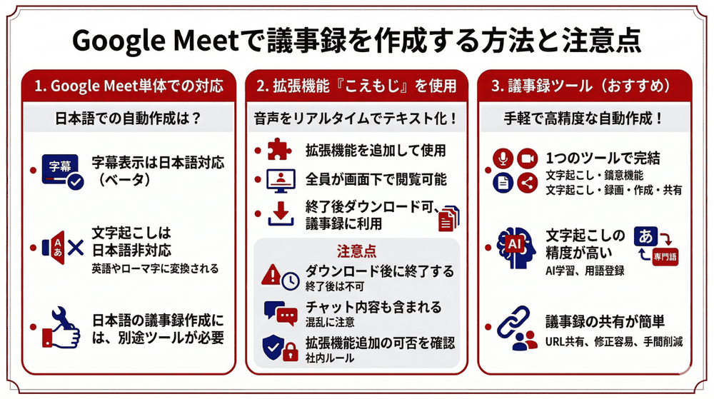 Google Meetで議事録作成はできる？