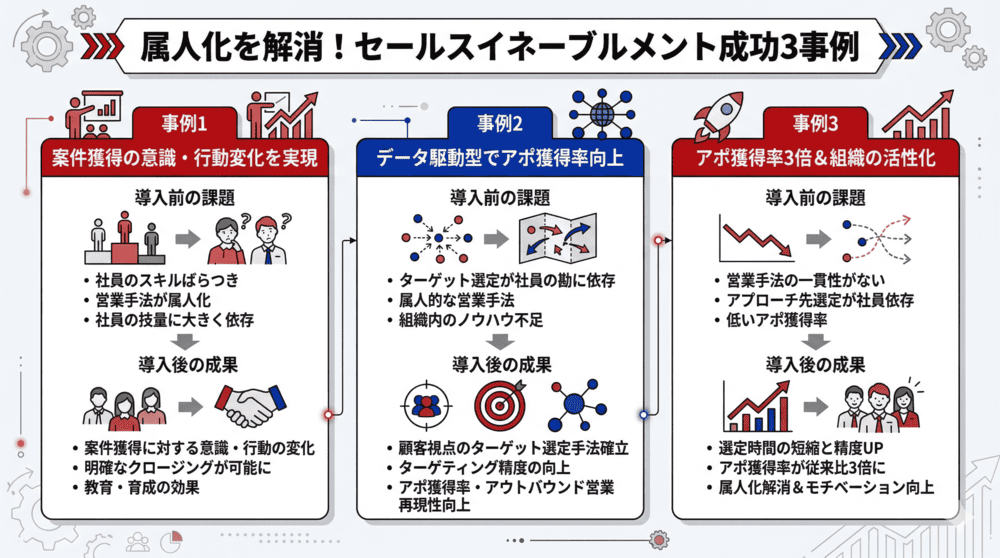 属人化を解消した導入事例