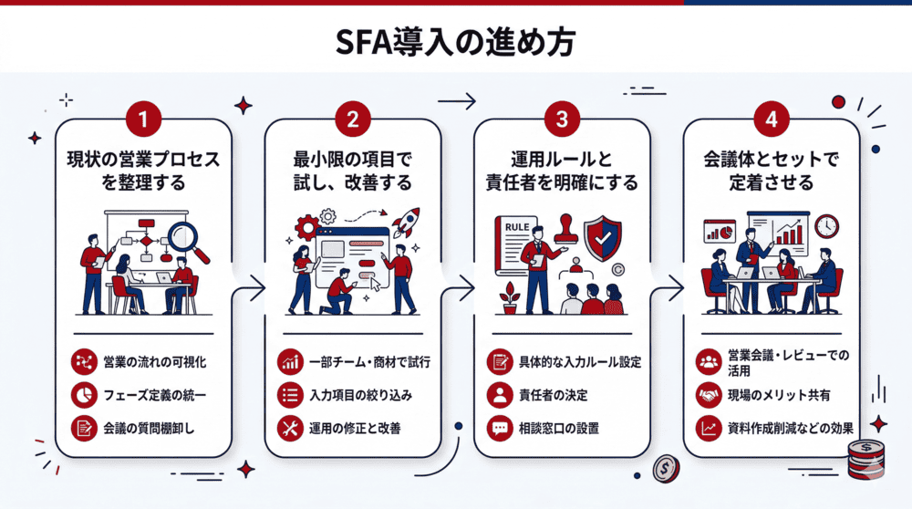 SFA導入の進め方